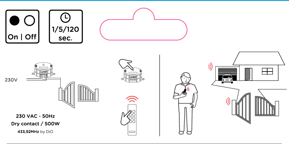 Module for remotely controlled gate or garage door - Image 3
