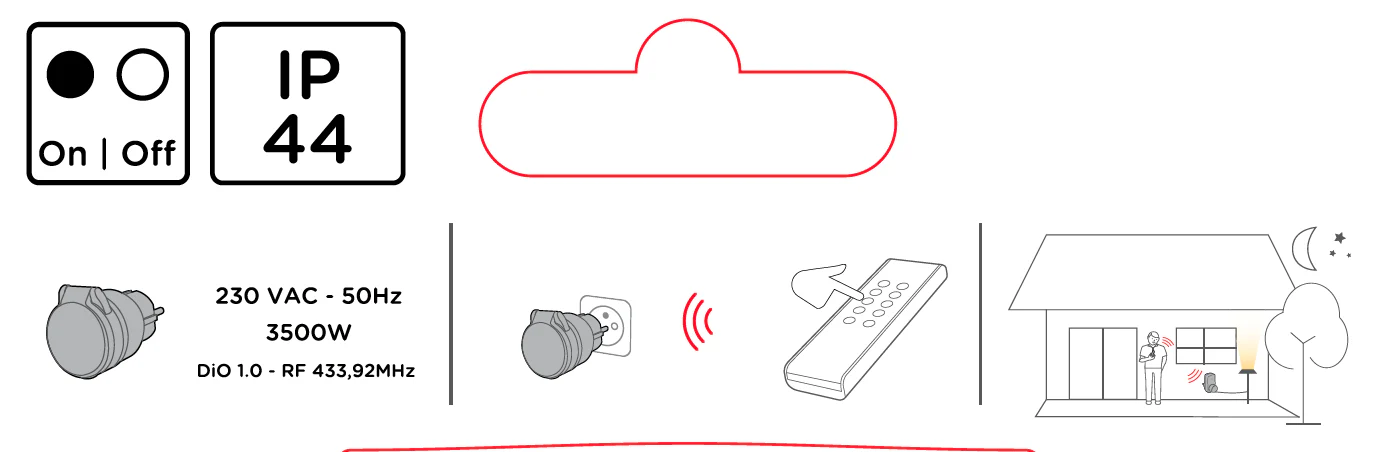 DiO 1.0 mini waterproof remote controlled plug - Image 4