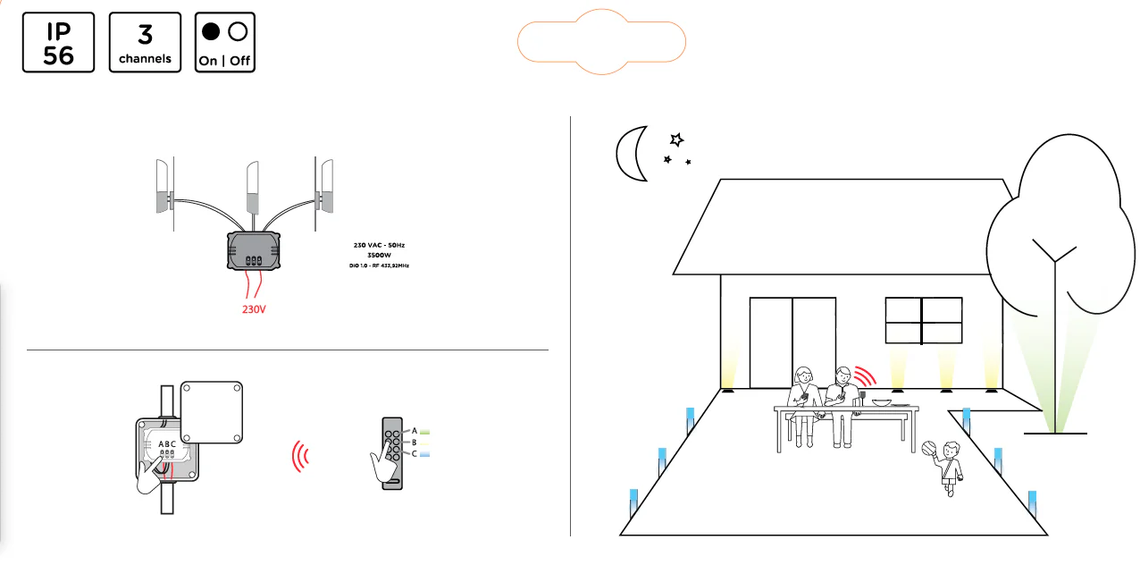 Three-channel on/off module with sealed unit - Image 4
