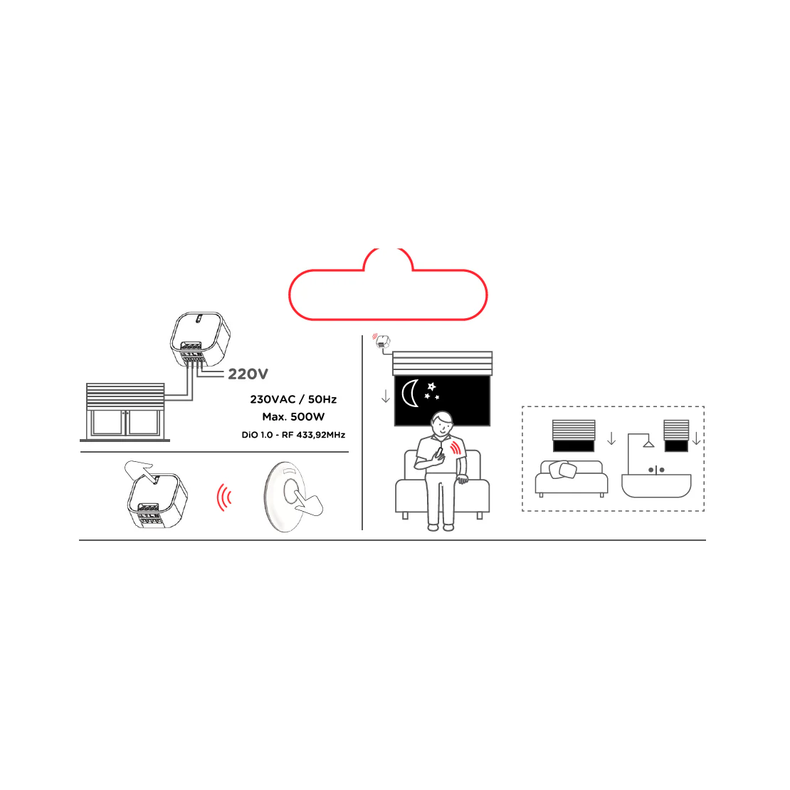 Kit 2 wireless modules for roller shutter - Image 9